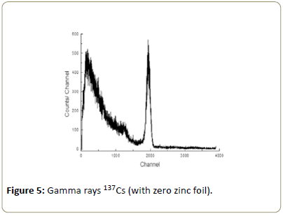 medical-physics-applied-sciences-gamma-rays