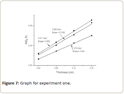 medical-physics-applied-sciences-graph