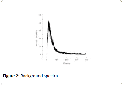 medical-physics-applied-sciences-spectra