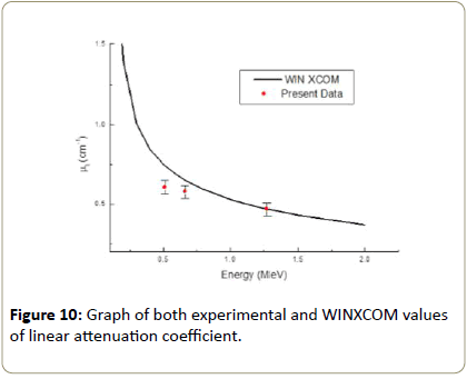 medical-physics-applied-sciences-win-values