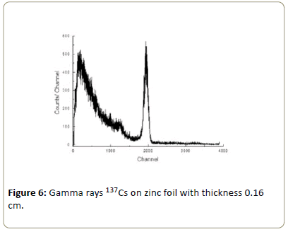 medical-physics-applied-sciences-zinc-foil