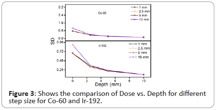 medical-physics-comparison