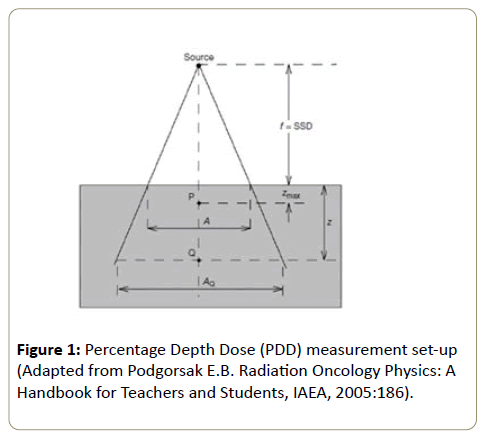 medical-physics-measurement