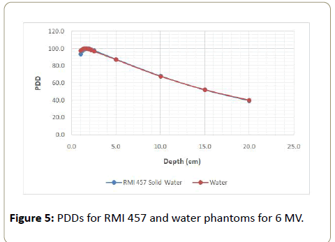 medical-physics-phantoms