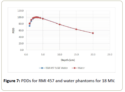 medical-physics-phantoms