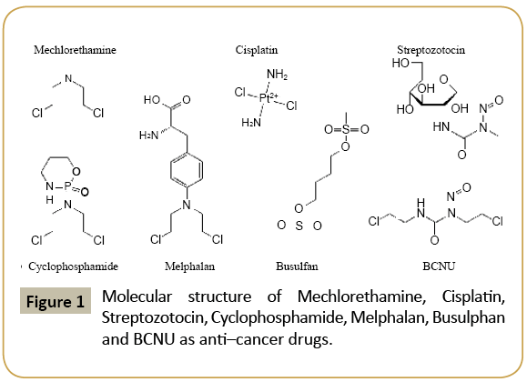 medicalphysics-Molecular-structure