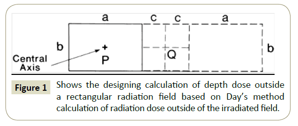 medicalphysics-designing-calculation