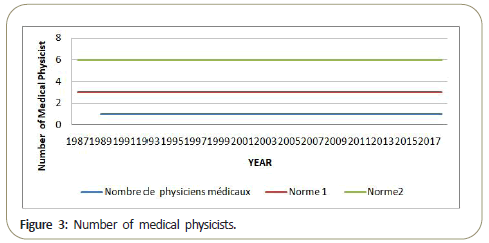 medicalphysics-medical